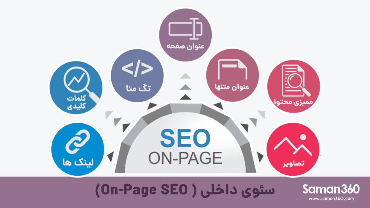 سئوی داخلی صفحات وب سایت ( On-Page SEO) چیست؟