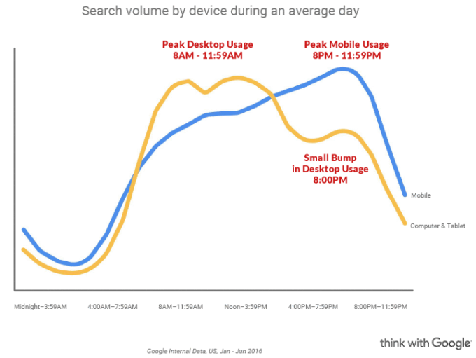 search_volume_by_device