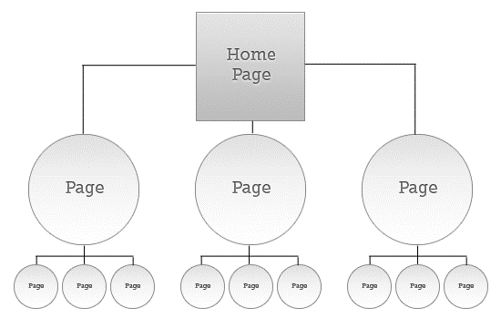 معماری اطلاعات