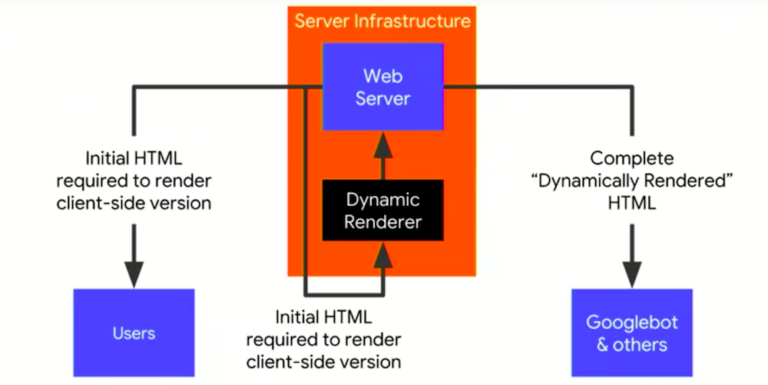 dynamic_rendering