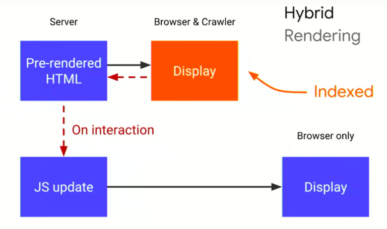 hybrid_rendering