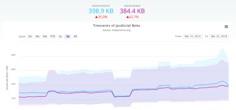 javascript-bytes-http-archive