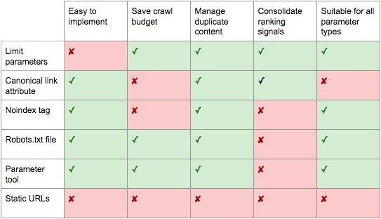 parameter-handling-pros-cons