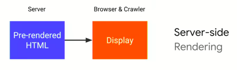 server-side-rendering-768x227.png
