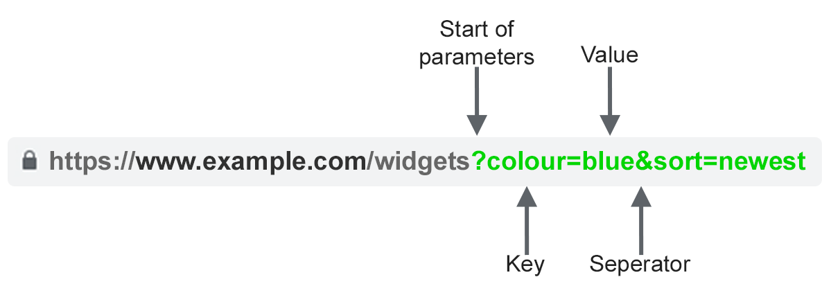 url-parameter-elements