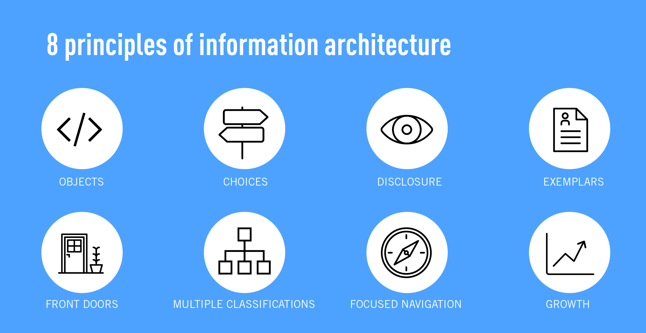اصول معماری اطلاعات