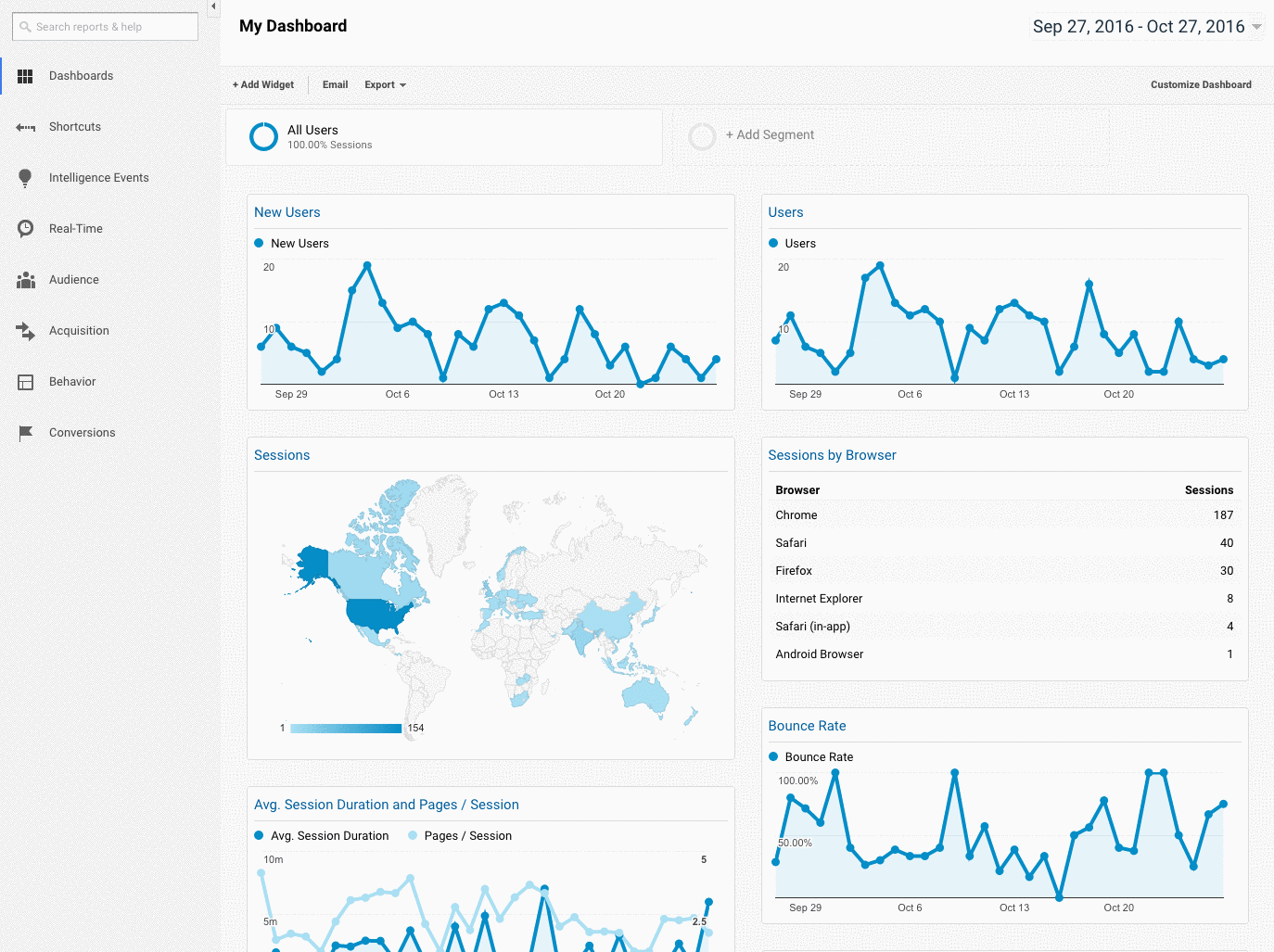 google-search-console-channels