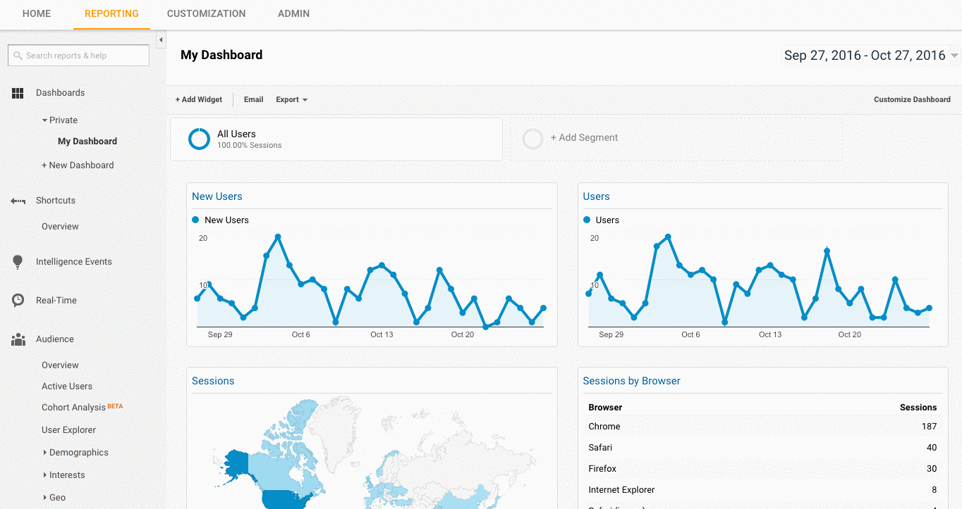real-time-tagging-in-google-analytics