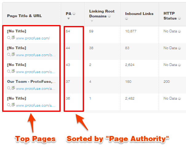 وب  <strong class='sis-keyword'>سایت سازمانی</strong> خود را با صفحات با اعتبار (PAge Aothurity) مناسب سئو کنید