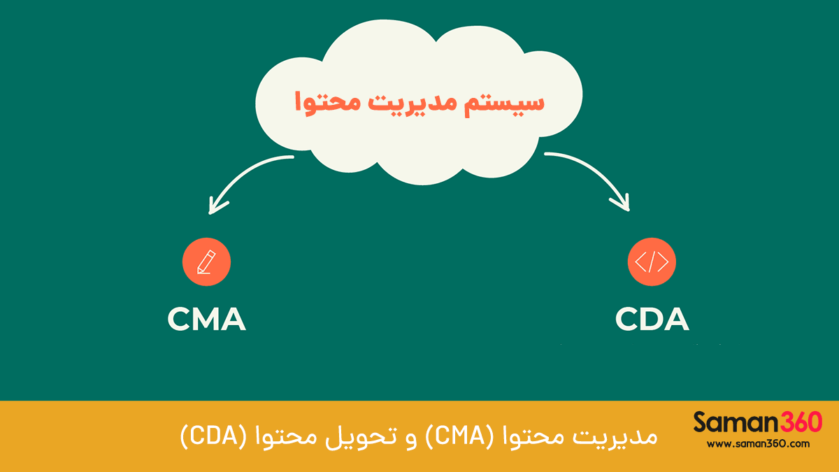 یک CMA  بخشی است که امکان افزودن و مدیریت محتوا بر روی پورتال سازمانی 