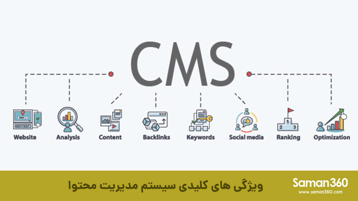 ویژگی های سیستم های مدیریت محتوا برای پورتال سازمانی